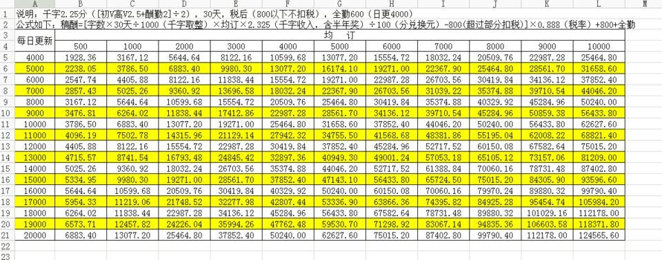 收入