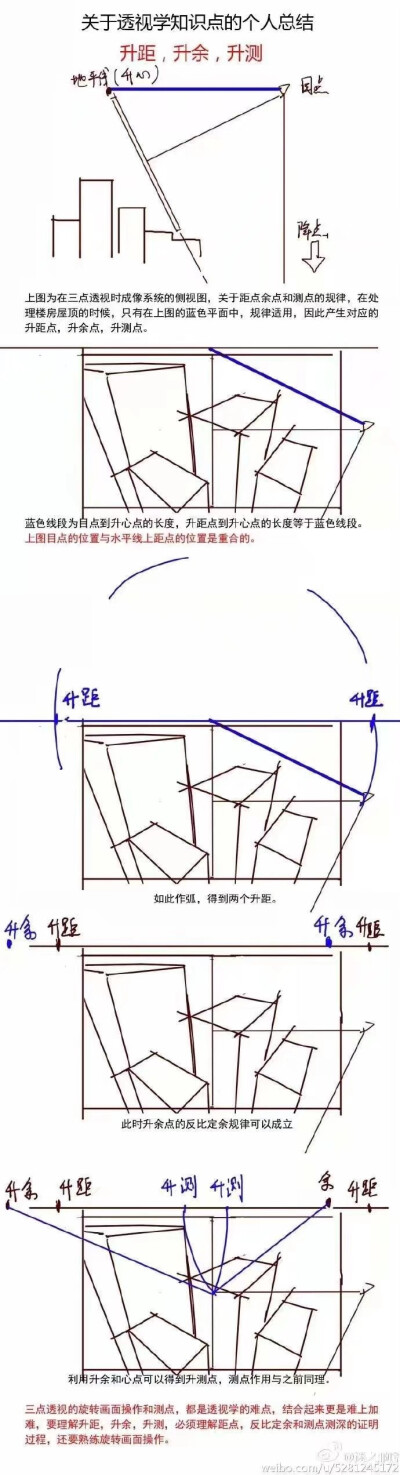 透视