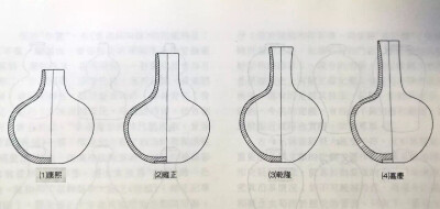 天球瓶的器形演化
给圆球加个直颈，就是天球瓶。据说这种花瓶模仿西域铜器，状如从天而降的球，故名天球瓶。天球瓶最早是明代宣德年出现的，开始是缩脖子，然后越伸越长，到乾隆时出落得亭亭玉立。