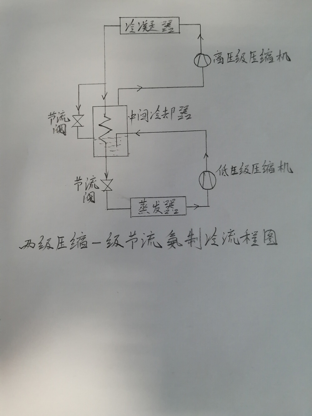 级压缩一级节流氨制冷流程图