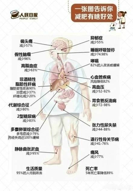 【健身小Tips 】光减肥却不见瘦？来瞅瞅这份科学减肥攻略吧~  ​ ​​​​