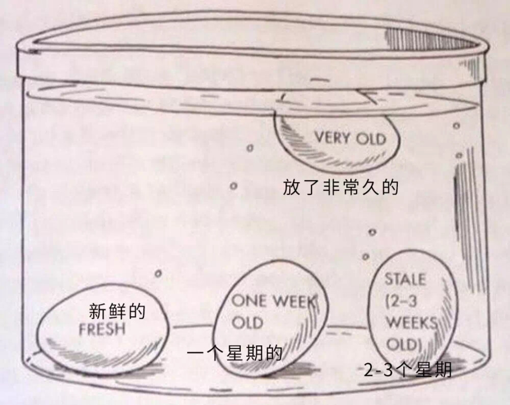 鸡蛋新鲜吗