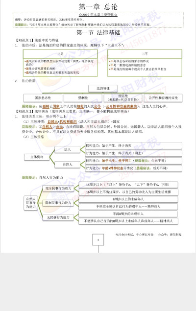 ❗️❗️各类学习资料销售❗️❗️❗️
金融类财经类医学类考研类
公考类建筑类语言类……
价格优惠✌️通过率高达90%
现预定2020年初级价格优惠哦