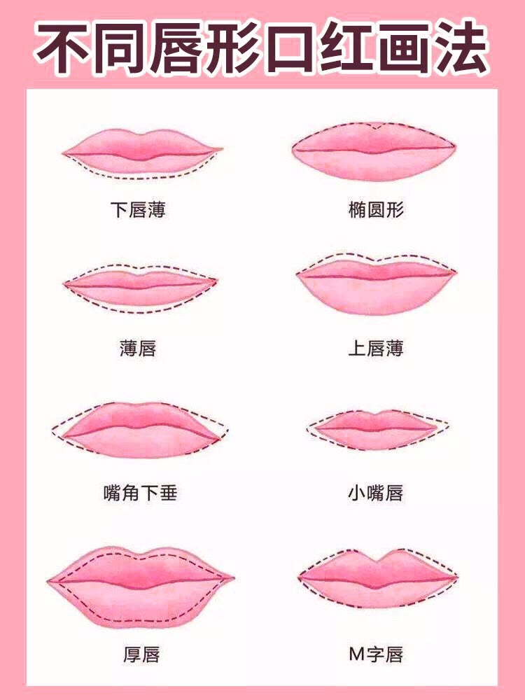 不同唇形不同口红画法