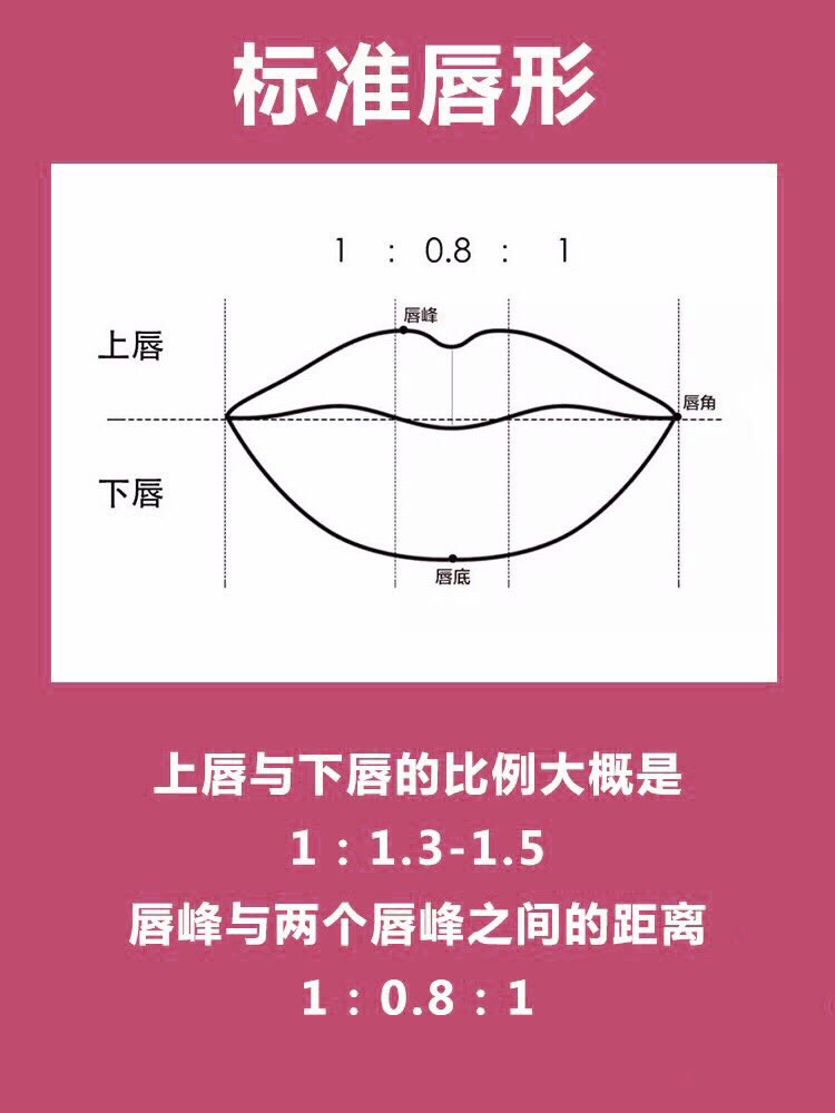 不同唇形不同口红画法