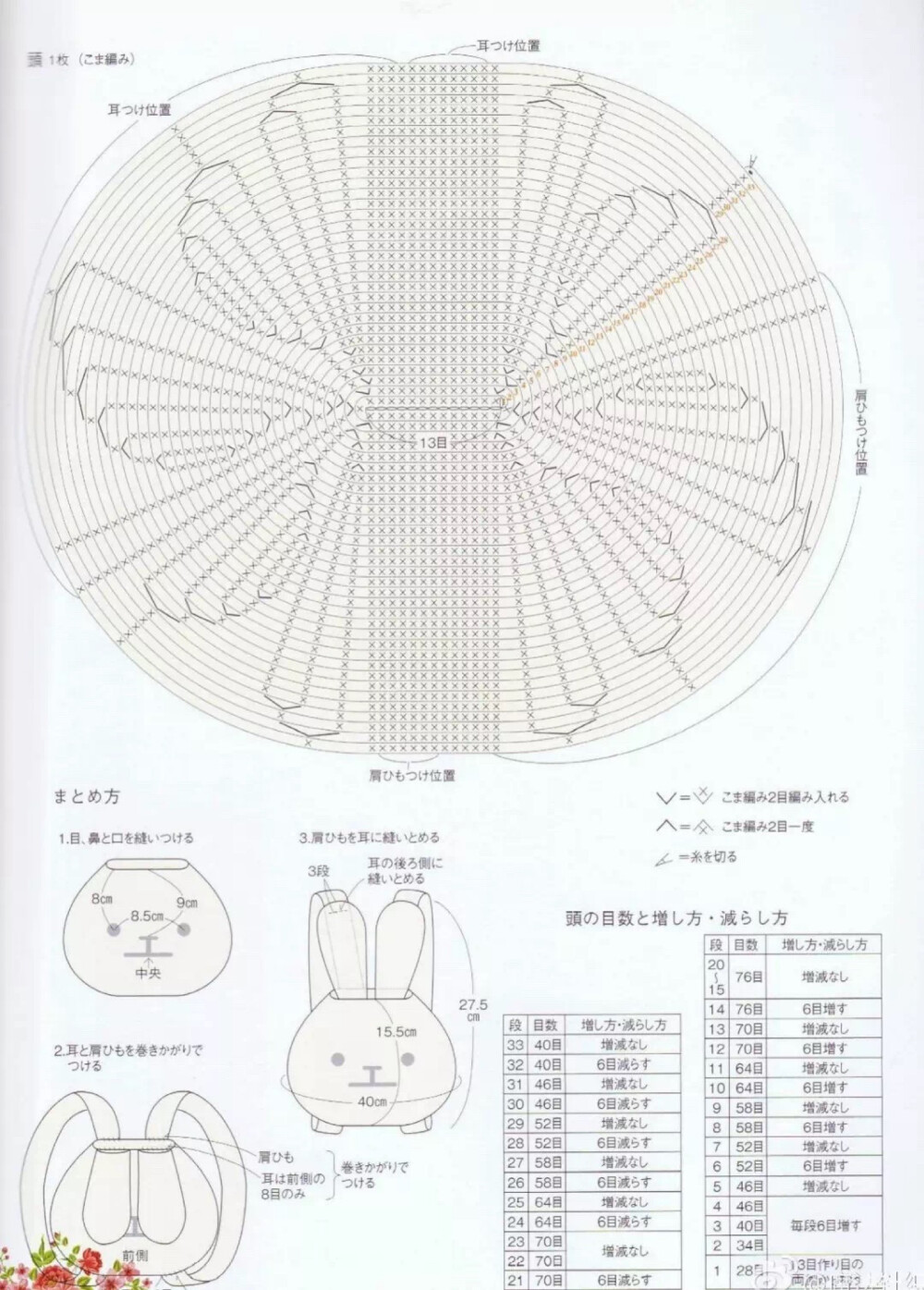 包包