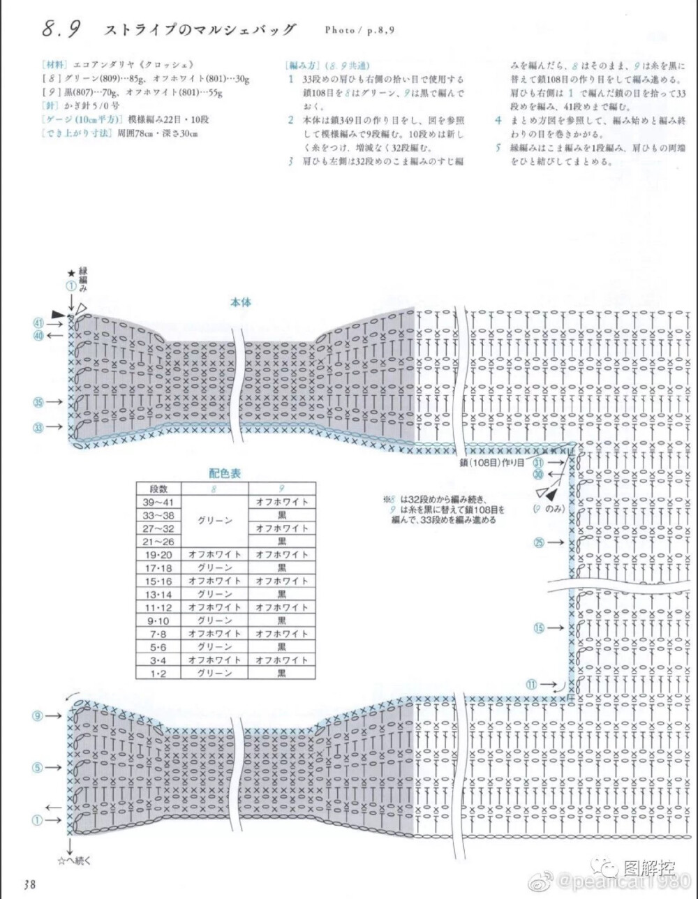 包包