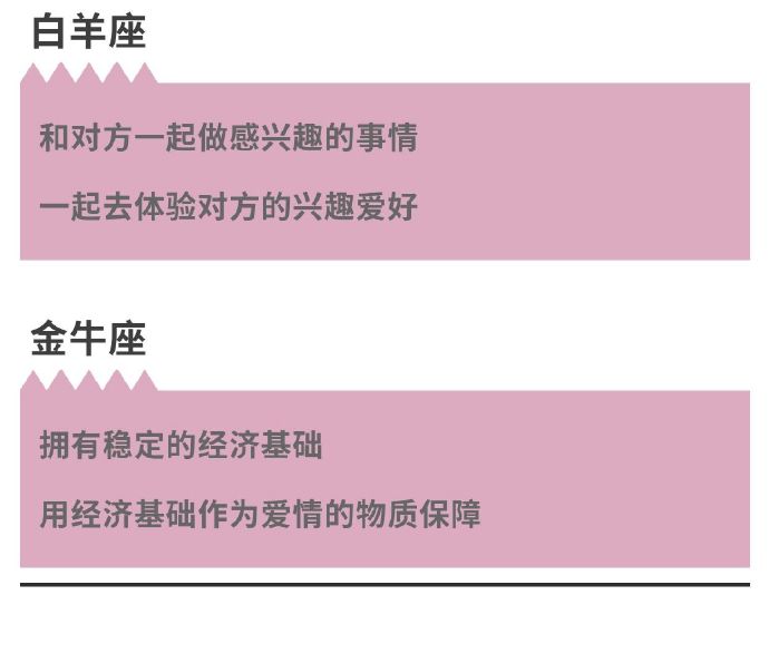 【12星座心中的爱情观应该是这样的】 ​​​​