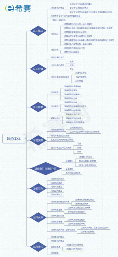 知识导图
图源见水印