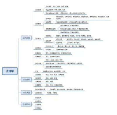 知识导图
图源见水印