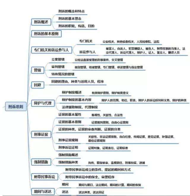 知识导图
图源见水印