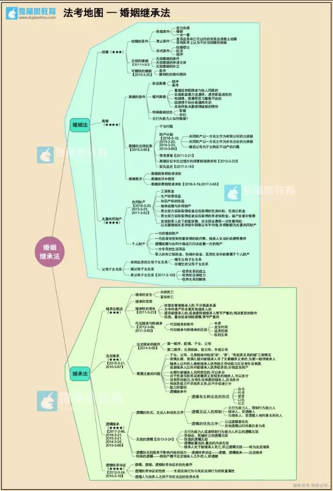 知识导图