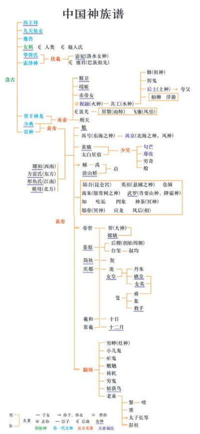 【学院派|中国神话】虽然缺乏完整记录，但...