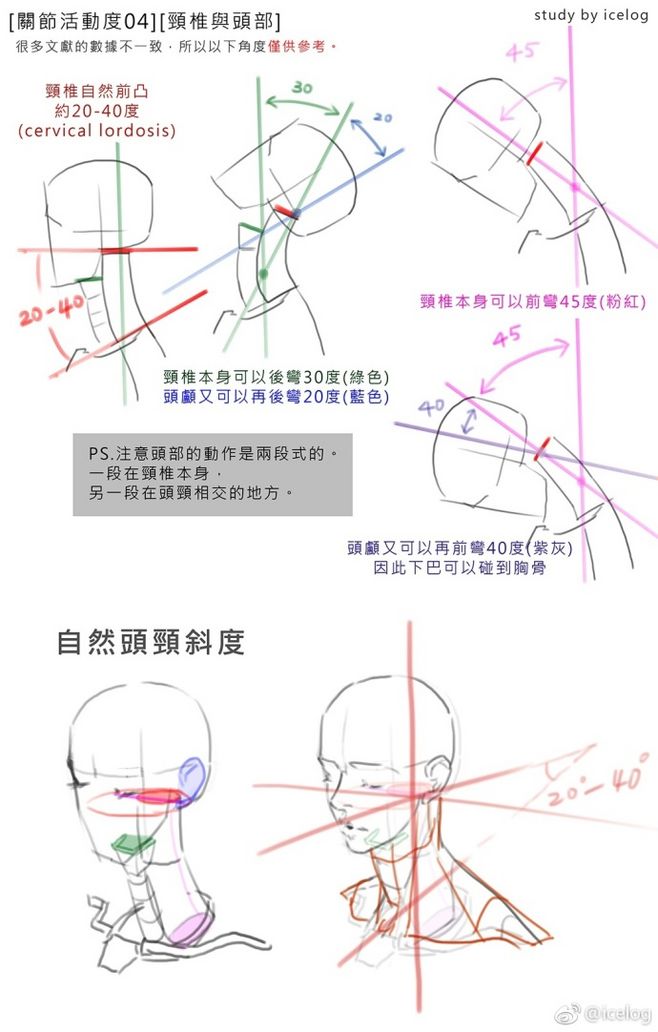 [結構筆記] [1.脊椎活動度] [2....