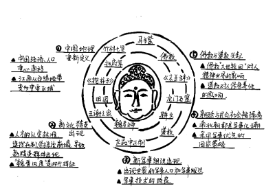 《哈佛中国史》南北朝、唐、宋、元明、清