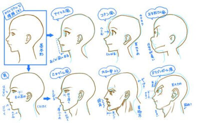 【讲座】练习侧脸画法 让脸部特写的插画更...