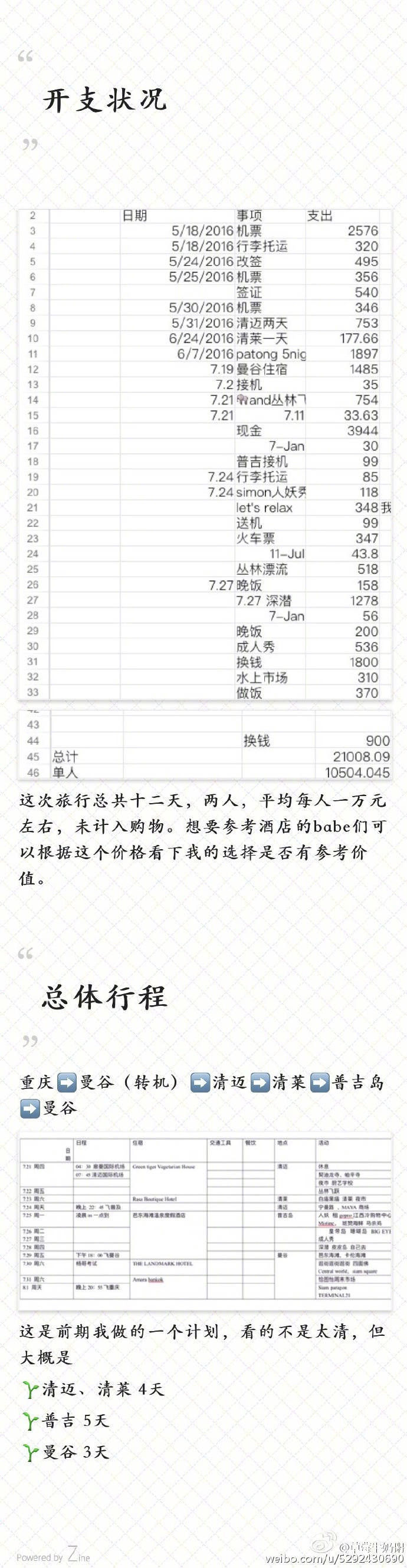 【泰国旅游攻略】
泰国自由行12天 行程曼谷️-清迈-清莱-普吉岛 该玩的都玩了 有需要到泰国的亲们可以拿去参考
via.草莓牛奶粥 ​ ​​​