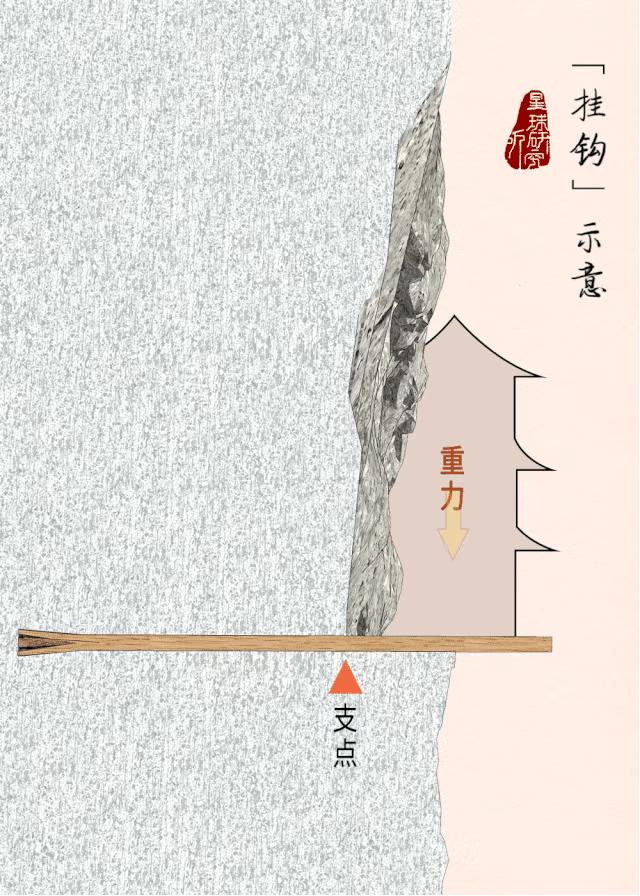 1500年前，真正的空中楼阁，悬空寺是如何建成的？
没想到，中国古代的建筑技术是如此先进，17张图展示中国古建筑的奇迹之作。
制图：张靖/星球研究所 。