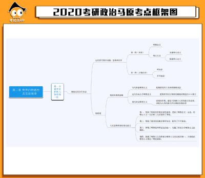 #考研政治# 2020考研政治马原考点框架图。 ​