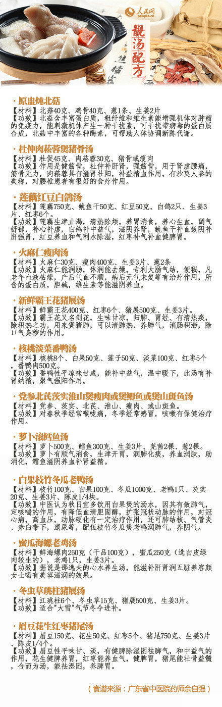 爱煲汤养身的看过来
102种广东靓汤配方以及功效 你值得拥有。 ​