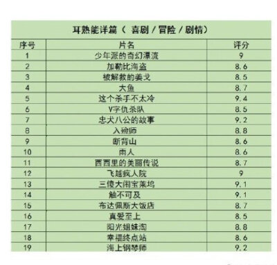 超全高分电影合集
豆瓣评价8.5分以上 分类马住