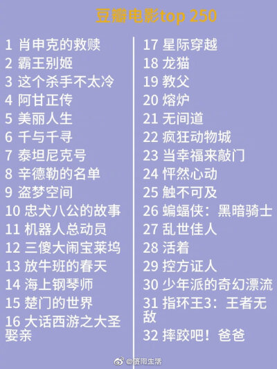 #豆瓣崩了#
豆瓣电影榜单TOP250 你看过几部？ ​​​