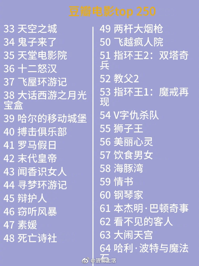 #豆瓣崩了#
豆瓣电影榜单TOP250 你看过几部？ ​​​