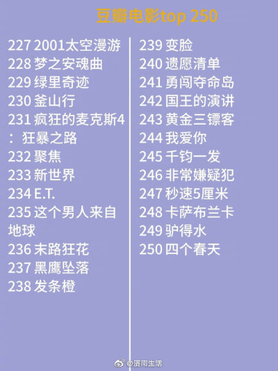 #豆瓣崩了#
豆瓣电影榜单TOP250 你看过几部？ ​​​