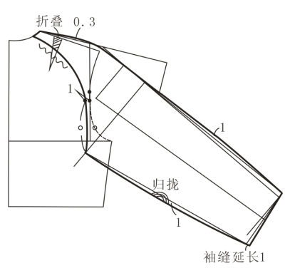 插肩袖