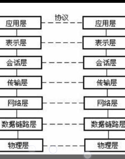 计算机层次结构