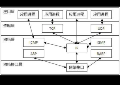 计算机层次结构