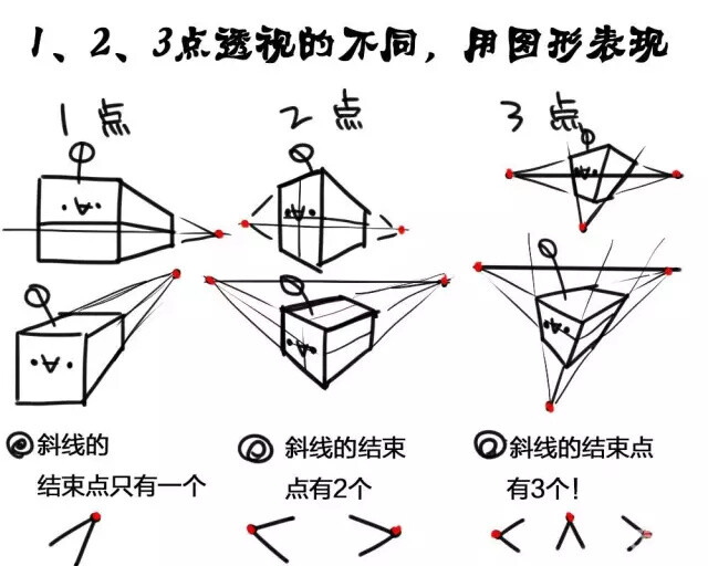 透視*1