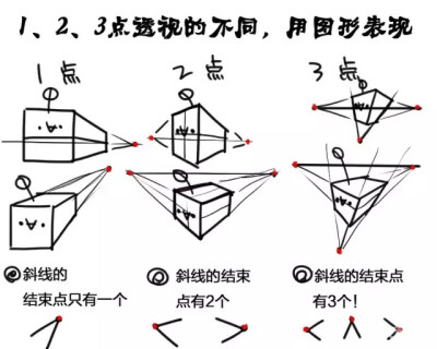 透視*1