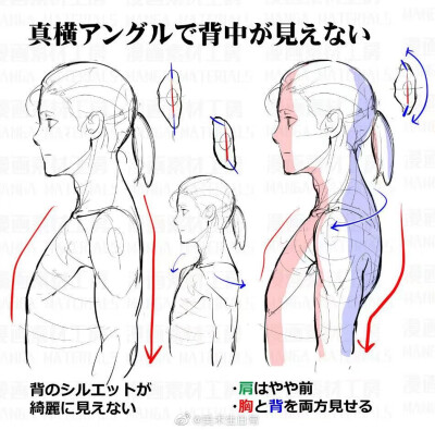 肩膀的注意事项