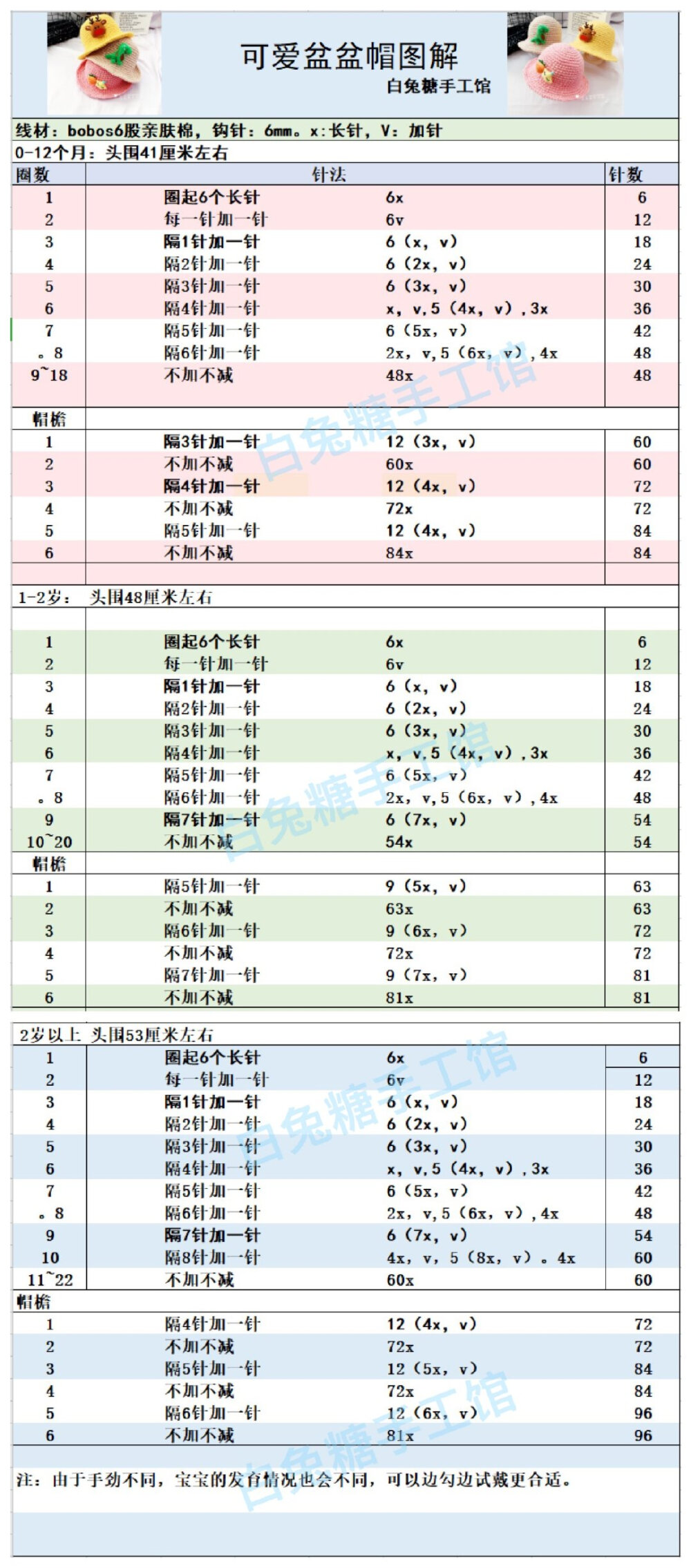 可爱盆盆帽2/2