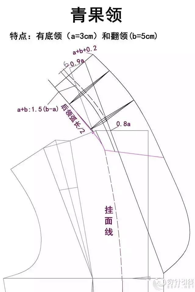 领型打版