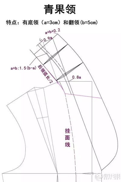 领型打版