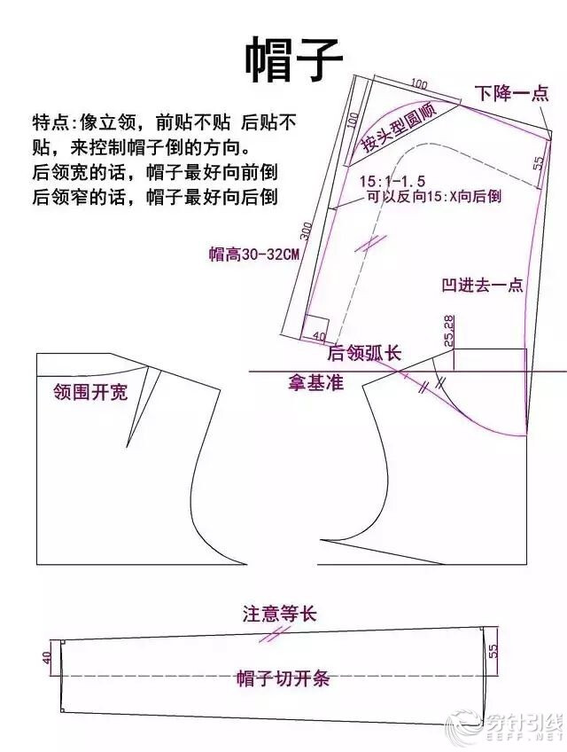 领型打版