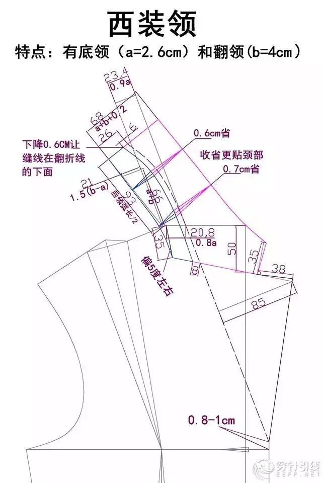 领型打版