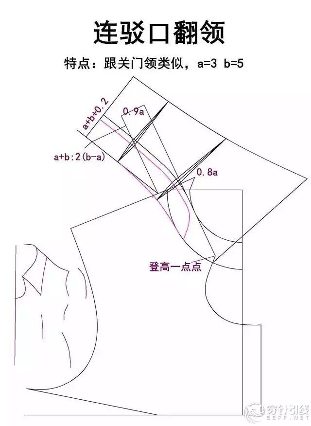 领型打版