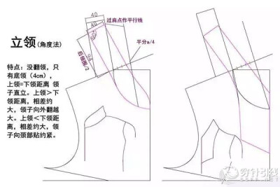 领型打版