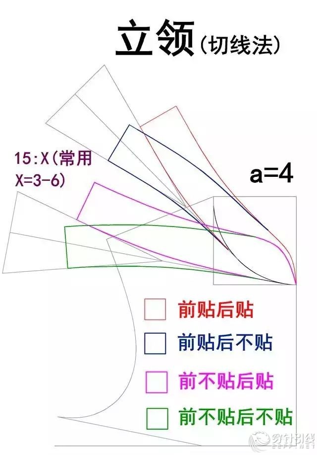 领型打版