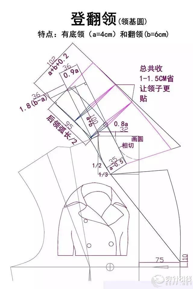 领型打版