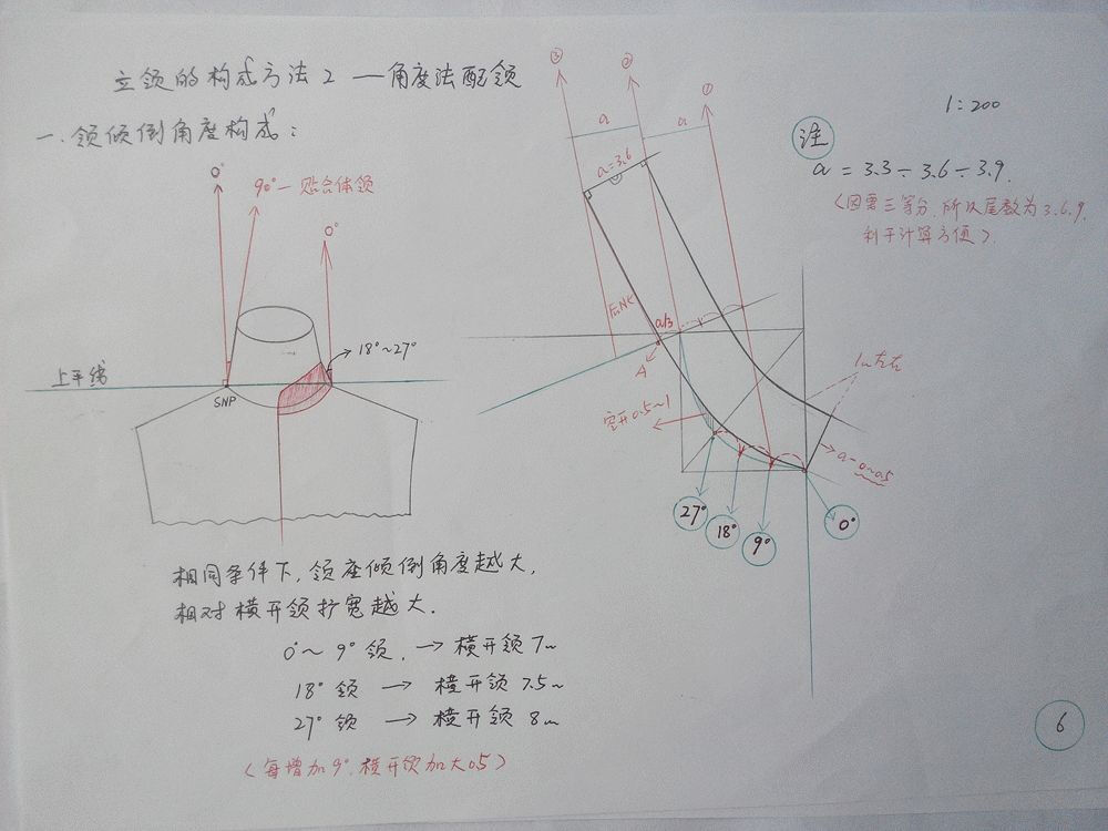 领型打版