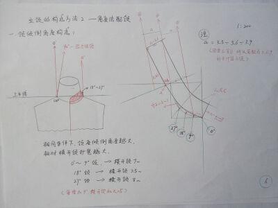 领型打版