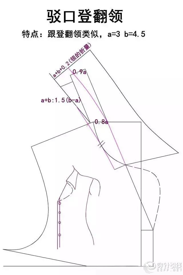 领型打版