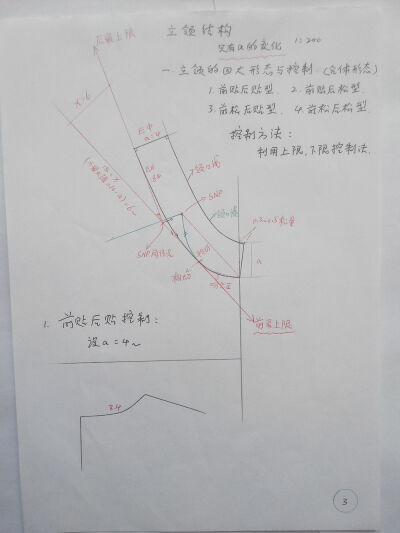 领型打版