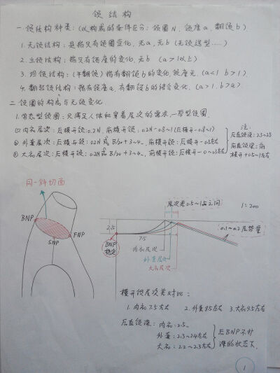 领型打版