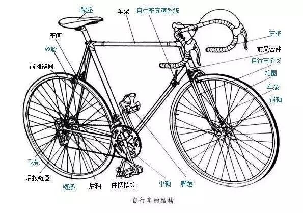 自行车结构