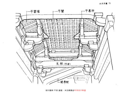 梁思成营造法式注释